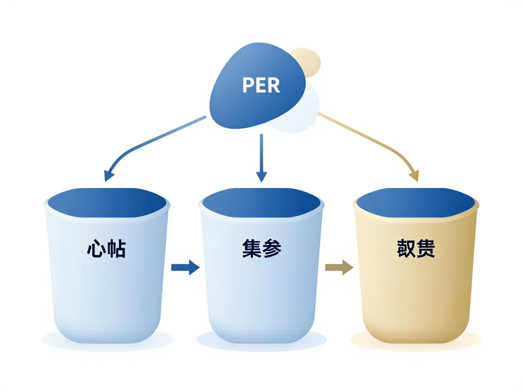 peut on avoir plusieurs per schéma structure multi compte