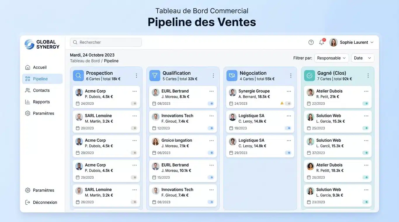 Exemple de tableau de bord CRM avec pipeline de vente visuel
